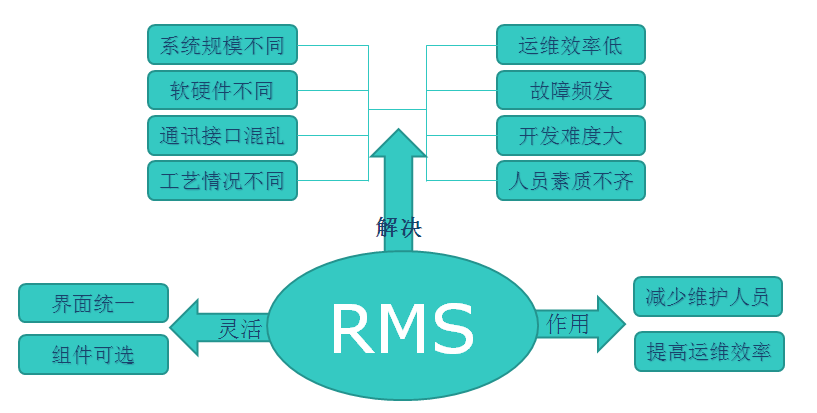 1584341158464894.png 遠(yuǎn)程1.png