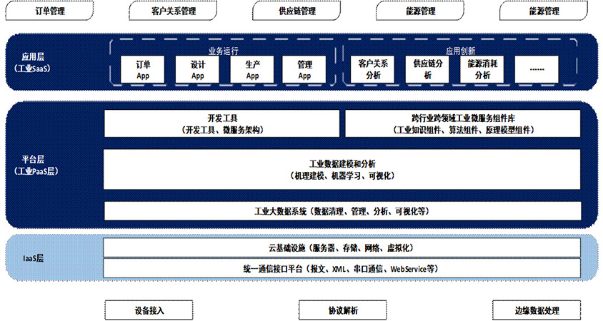 1584349131666264.jpg 工業(yè)互聯(lián)網(wǎng).jpg
