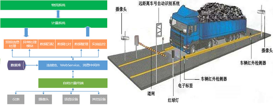 1584437324428819.jpg 遠(yuǎn)程計量1.jpg